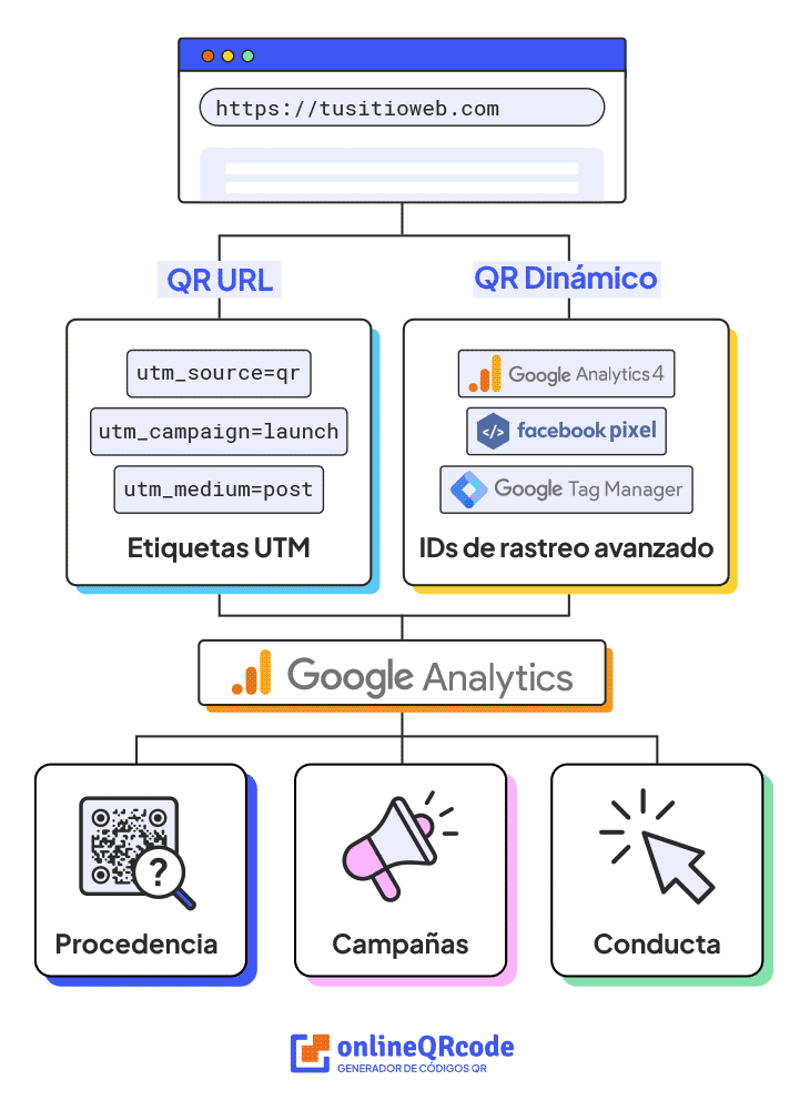 codigo-qr-seguimiento-con-google-analytics