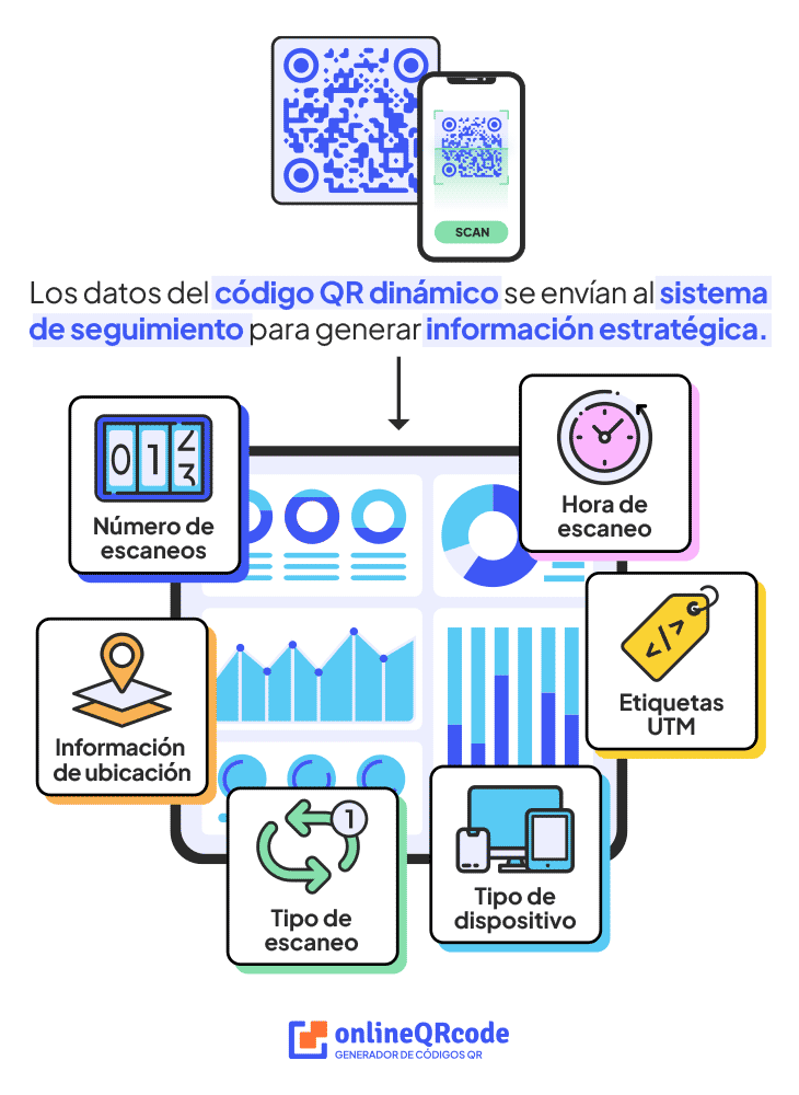mejor-sistema-seguimiento-codigos-qr